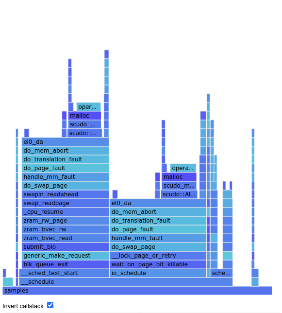 inverted flame graph